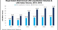 Shell Forecasting LNG Trading Growth Even in ‘Difficult’ Macro Environment