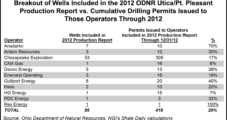 ODNR to Start Reporting Quarterly Production Data in February