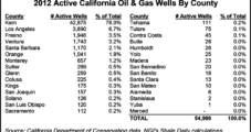 California Gov. Signs Fracking Bill; Enviros Balk