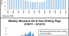 Montana Considers Establishing Drilling Setbacks