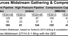 Antero to Offer Nearly All Midstream Assets in Spin-off