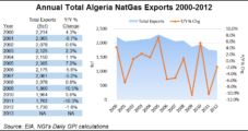 LNG First-Mover Algeria Seeking to Grow Exports