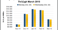 Northeast NatGas Basis Seen as Muted Due to Mild Early Winter