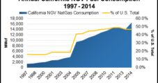 NatGas Harder to Compete for California Alternative Fuel Grants