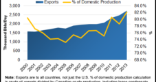 Potential U.S. Crude Exports Making Waves in Alberta