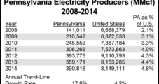 Pennsylvania PUC Finds Electric Power Generation Guzzling More NatGas