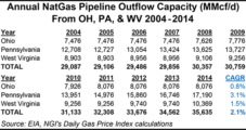 With Plenty of Cheap Gas, It’s Good to Be A Pipeline, Again