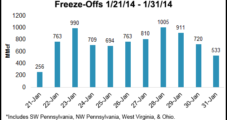 Freeze-Offs Could Impact Northeast Production for Months