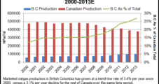 British Columbia’s Shale Gas Resources Rising