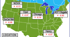 May NatGas Bidweek Sees Most Price Points Rise for Second Straight Month
