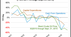 Global Oil/Gas Companies Show ‘Wide Deficit’ of Operating Cash to Capex