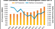 Oilsands Efficiency Gains Hard Fought as Gas Consumption Remains High