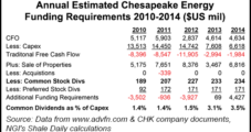 Chesapeake Scrapping Dividend, Selling Oklahoma Properties
