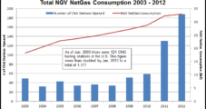 Atlanta Gas to Build Two More CNG Stations