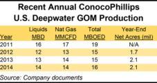 ConocoPhillips Pulls Plug on GOM Deepwater Spending