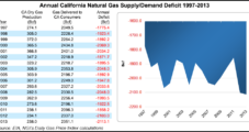 California Producer, Partners Considering West Coast LNG Terminal