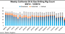 California Fracking Rules Made Final, Effective July 1