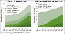 Upstream Drilling, Production Costs Drop 25-30% in 2015 From 2012, EIA Says