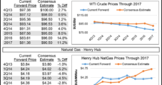 Shale Gas, Oil Walk Price, Regulatory Tightrope, S&P Says