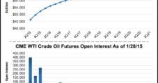 Midstream Exec Predicts Rebound in U.S. Oil Prices…in 2017