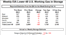 Quick-Moving Winter Blast Provides Modest Uplift for Weekly Natural Gas Prices