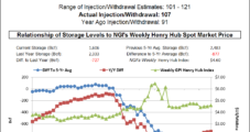 Back-to-Back Bearish Storage Surprises Open Floor for Natural Gas Futures