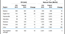New Onshore Wells Producing More Natural Gas, Oil in Big Seven Basins, Says EIA