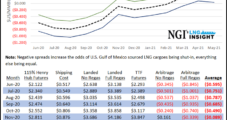 Global LNG Production Shut-Ins Seen Imminent as Prices Continue Falling