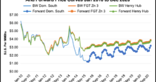 Forward Markets Show Marcellus Advance Not Eclipsing Gulf Prices