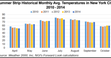 Natural Gas Forward Markets Look to May and Beyond