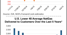 2014 Ends With a Whimper for Natural Gas Forward Basis