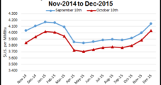 Storage Recovery Casts Bearish Tint on 2015 Natgas Pricing