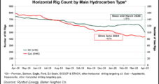 U.S. Rig Count Seen Dropping Further and Faster Than Previous Downturns as Covid-19, Price War Take Toll