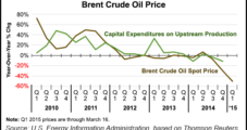 Global Upstream Oil, NatGas Investments Down 12% in 4Q2014, EIA Says