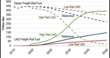 More Indicators NatGas to Grow as Transportation Fuel