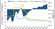 Stout NatGas Storage Stocks, Ample Production Weigh on Dominion, M3