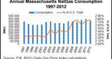 Massachusetts Senate Unanimously Passes Gas Leak Bill
