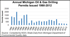 Michigan Crafts New Fracking Rules
