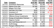 E&P Bankruptcies Could Spell Trouble For Midstream Sector