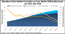 Consensus Clear For Appalachia: Expect Even More Dry Gas Production This Year