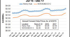 Surpluses to Dampen North American NatGas Prices Through 2017, NEB Says