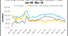 Probability of European NatGas ‘Price War’ Increasing as U.S. LNG Heads Overseas