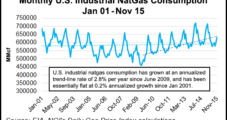 More Headwinds for NatGas Pricing as Industrial Demand Disappoints, Says Raymond James