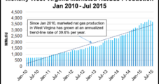 West Virginia Makes Budget Cuts as Oil/Gas Severance Taxes Continue Falling