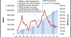 Bakken Crude Rail Transport Inevitable with Projected Production Growth, Say Speakers
