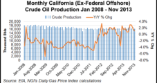 Oxy in 2013 Boosts Reserves, Permian and California