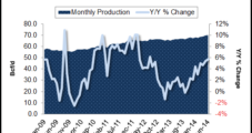 U.S. Natural Gas Production Hit 87.08 Bcf/d in June, EIA Says