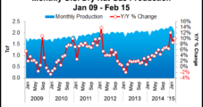 Dry Gas Production Increased in February, EIA Says