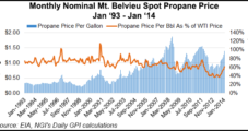 Propane Markets Worked Through January Crisis, Analyst Says