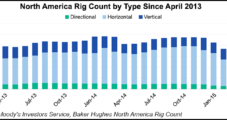 Completion Delays, Dropped Rigs Seen Weighing on Proppant Company Results